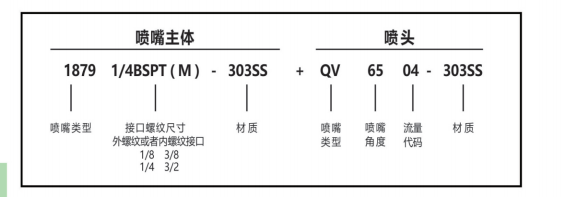 快拆式高打擊力扇形噴頭