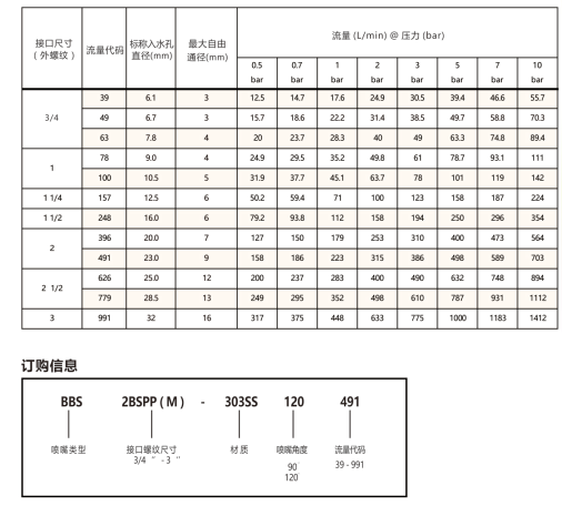 廣角<a href='http://wjlongda.cn/shixinzhuipenzui/' target='_blank'><u>實(shí)心錐噴嘴</u></a>