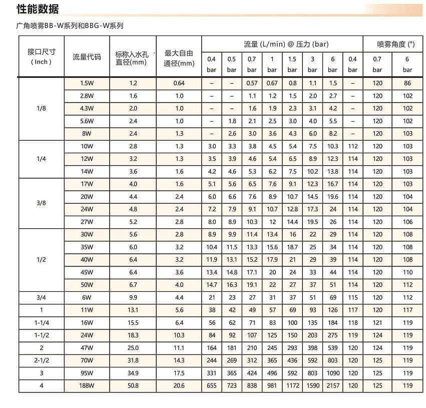 廣角<a href='http://wjlongda.cn/shixinzhuipenzui/' target='_blank'><u>實(shí)心錐噴嘴</u></a>