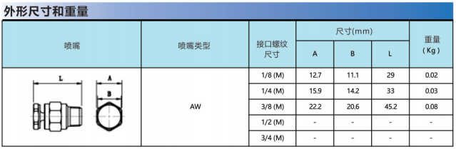 AW系列大角度空心錐型噴嘴