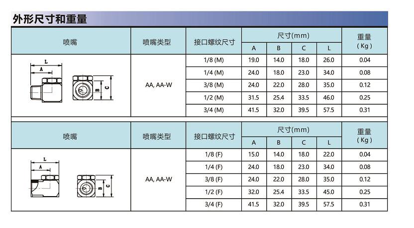 AA系列標(biāo)準(zhǔn)型空心錐形噴嘴