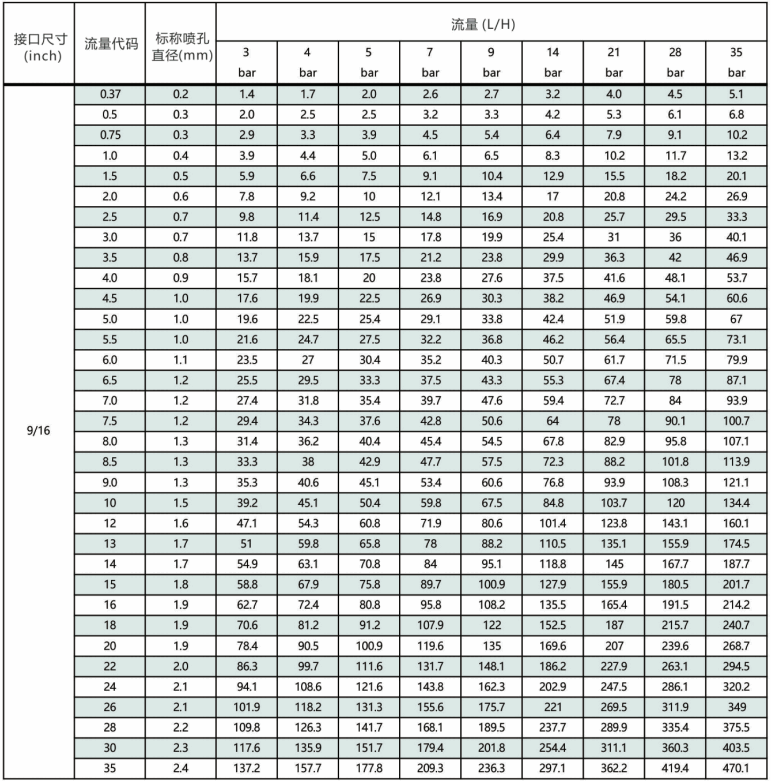 MSA精細(xì)<a href='http://wjlongda.cn/kongqiwuhuapenzui/' target='_blank'><u>霧化噴嘴</u></a>