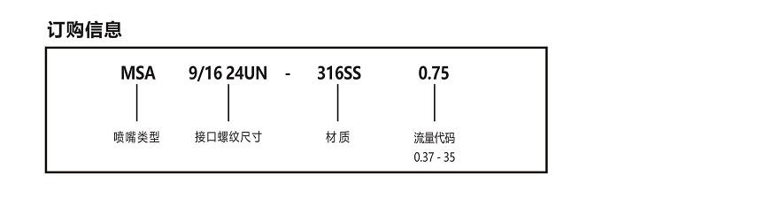 MSA精細(xì)<a href='http://wjlongda.cn/kongqiwuhuapenzui/' target='_blank'><u>霧化噴嘴</u></a>