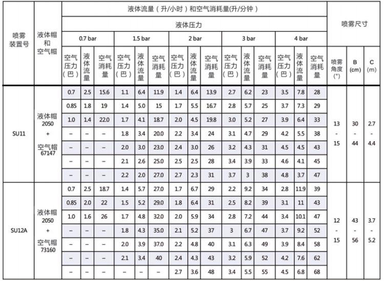 壓力式內(nèi)混合空氣<a href='http://wjlongda.cn/kongqiwuhuapenzui/' target='_blank'><u>霧化噴嘴</u></a>