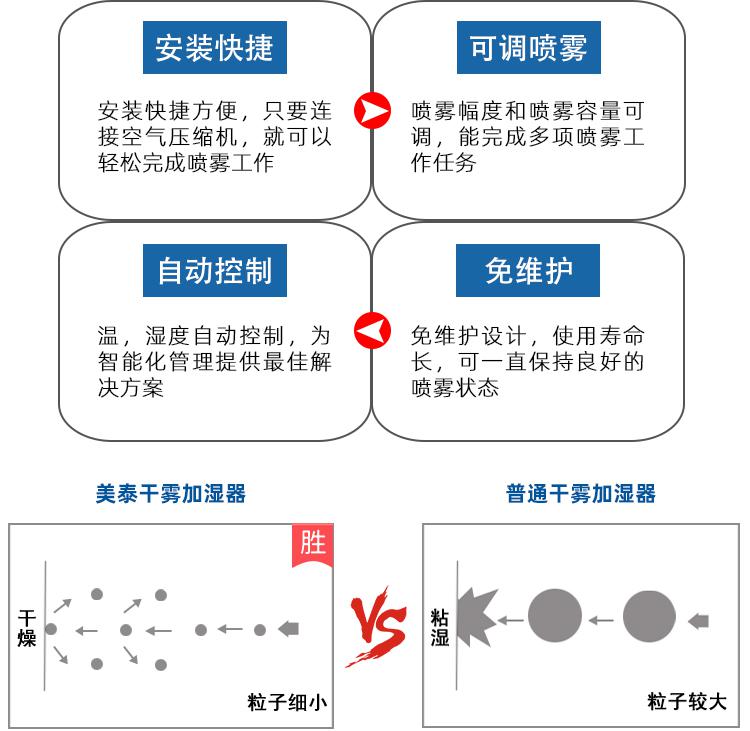 干霧加濕噴頭