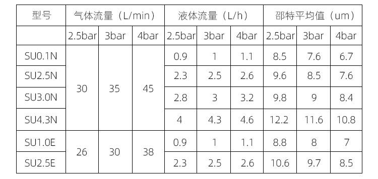 干霧加濕器