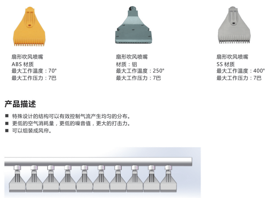 F型吹風噴嘴